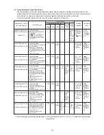 Предварительный просмотр 104 страницы Mitsubishi Electric CITY MULTI PUHY-400YMF-B Service Handbook