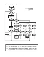 Предварительный просмотр 113 страницы Mitsubishi Electric CITY MULTI PUHY-400YMF-B Service Handbook