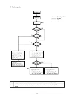 Предварительный просмотр 114 страницы Mitsubishi Electric CITY MULTI PUHY-400YMF-B Service Handbook