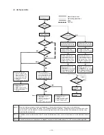 Предварительный просмотр 115 страницы Mitsubishi Electric CITY MULTI PUHY-400YMF-B Service Handbook