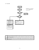 Предварительный просмотр 116 страницы Mitsubishi Electric CITY MULTI PUHY-400YMF-B Service Handbook