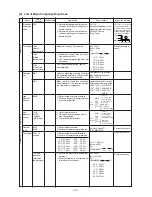 Предварительный просмотр 117 страницы Mitsubishi Electric CITY MULTI PUHY-400YMF-B Service Handbook