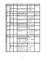 Предварительный просмотр 119 страницы Mitsubishi Electric CITY MULTI PUHY-400YMF-B Service Handbook