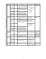 Предварительный просмотр 120 страницы Mitsubishi Electric CITY MULTI PUHY-400YMF-B Service Handbook