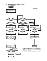 Предварительный просмотр 128 страницы Mitsubishi Electric CITY MULTI PUHY-400YMF-B Service Handbook