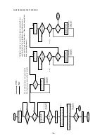 Предварительный просмотр 129 страницы Mitsubishi Electric CITY MULTI PUHY-400YMF-B Service Handbook