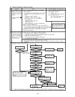 Предварительный просмотр 142 страницы Mitsubishi Electric CITY MULTI PUHY-400YMF-B Service Handbook