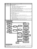 Предварительный просмотр 143 страницы Mitsubishi Electric CITY MULTI PUHY-400YMF-B Service Handbook