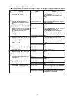 Предварительный просмотр 145 страницы Mitsubishi Electric CITY MULTI PUHY-400YMF-B Service Handbook