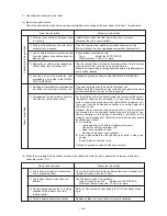 Preview for 147 page of Mitsubishi Electric CITY MULTI PUHY-400YMF-B Service Handbook