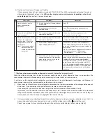 Preview for 148 page of Mitsubishi Electric CITY MULTI PUHY-400YMF-B Service Handbook