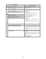 Preview for 150 page of Mitsubishi Electric CITY MULTI PUHY-400YMF-B Service Handbook