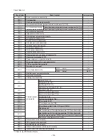 Предварительный просмотр 159 страницы Mitsubishi Electric CITY MULTI PUHY-400YMF-B Service Handbook