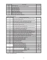 Предварительный просмотр 160 страницы Mitsubishi Electric CITY MULTI PUHY-400YMF-B Service Handbook