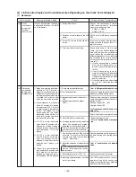 Предварительный просмотр 161 страницы Mitsubishi Electric CITY MULTI PUHY-400YMF-B Service Handbook