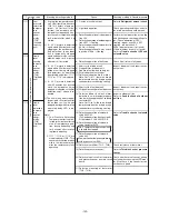 Предварительный просмотр 162 страницы Mitsubishi Electric CITY MULTI PUHY-400YMF-B Service Handbook