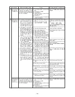 Предварительный просмотр 163 страницы Mitsubishi Electric CITY MULTI PUHY-400YMF-B Service Handbook