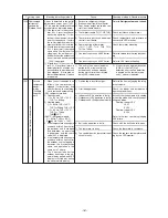 Предварительный просмотр 164 страницы Mitsubishi Electric CITY MULTI PUHY-400YMF-B Service Handbook