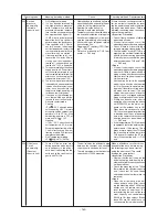 Предварительный просмотр 165 страницы Mitsubishi Electric CITY MULTI PUHY-400YMF-B Service Handbook