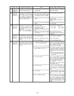 Предварительный просмотр 166 страницы Mitsubishi Electric CITY MULTI PUHY-400YMF-B Service Handbook