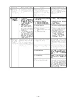 Предварительный просмотр 167 страницы Mitsubishi Electric CITY MULTI PUHY-400YMF-B Service Handbook