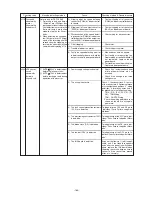 Предварительный просмотр 168 страницы Mitsubishi Electric CITY MULTI PUHY-400YMF-B Service Handbook