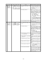 Предварительный просмотр 169 страницы Mitsubishi Electric CITY MULTI PUHY-400YMF-B Service Handbook