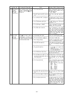 Предварительный просмотр 170 страницы Mitsubishi Electric CITY MULTI PUHY-400YMF-B Service Handbook