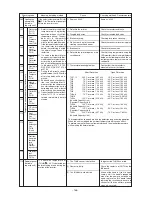 Предварительный просмотр 171 страницы Mitsubishi Electric CITY MULTI PUHY-400YMF-B Service Handbook