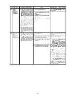 Предварительный просмотр 172 страницы Mitsubishi Electric CITY MULTI PUHY-400YMF-B Service Handbook