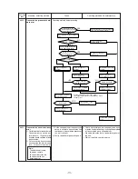 Предварительный просмотр 174 страницы Mitsubishi Electric CITY MULTI PUHY-400YMF-B Service Handbook