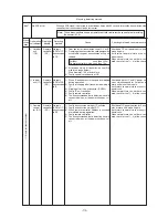 Предварительный просмотр 176 страницы Mitsubishi Electric CITY MULTI PUHY-400YMF-B Service Handbook