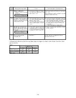 Предварительный просмотр 181 страницы Mitsubishi Electric CITY MULTI PUHY-400YMF-B Service Handbook