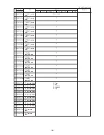 Предварительный просмотр 190 страницы Mitsubishi Electric CITY MULTI PUHY-400YMF-B Service Handbook