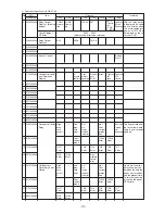 Предварительный просмотр 200 страницы Mitsubishi Electric CITY MULTI PUHY-400YMF-B Service Handbook