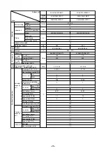 Предварительный просмотр 28 страницы Mitsubishi Electric CITY MULTI PUHY-400YMF-C Service Handbook