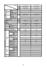 Предварительный просмотр 29 страницы Mitsubishi Electric CITY MULTI PUHY-400YMF-C Service Handbook