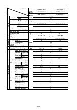 Предварительный просмотр 31 страницы Mitsubishi Electric CITY MULTI PUHY-400YMF-C Service Handbook