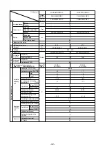 Предварительный просмотр 35 страницы Mitsubishi Electric CITY MULTI PUHY-400YMF-C Service Handbook