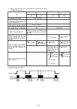 Предварительный просмотр 80 страницы Mitsubishi Electric CITY MULTI PUHY-400YMF-C Service Handbook