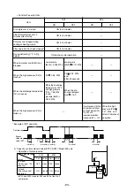 Предварительный просмотр 97 страницы Mitsubishi Electric CITY MULTI PUHY-400YMF-C Service Handbook