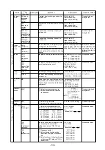 Предварительный просмотр 116 страницы Mitsubishi Electric CITY MULTI PUHY-400YMF-C Service Handbook