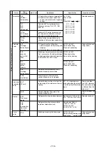 Предварительный просмотр 117 страницы Mitsubishi Electric CITY MULTI PUHY-400YMF-C Service Handbook