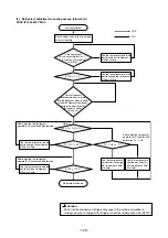 Предварительный просмотр 123 страницы Mitsubishi Electric CITY MULTI PUHY-400YMF-C Service Handbook