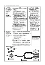 Предварительный просмотр 137 страницы Mitsubishi Electric CITY MULTI PUHY-400YMF-C Service Handbook