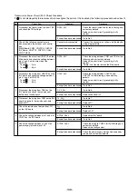 Предварительный просмотр 142 страницы Mitsubishi Electric CITY MULTI PUHY-400YMF-C Service Handbook