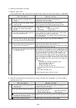 Предварительный просмотр 144 страницы Mitsubishi Electric CITY MULTI PUHY-400YMF-C Service Handbook