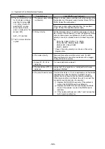 Предварительный просмотр 146 страницы Mitsubishi Electric CITY MULTI PUHY-400YMF-C Service Handbook