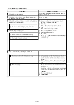 Предварительный просмотр 147 страницы Mitsubishi Electric CITY MULTI PUHY-400YMF-C Service Handbook