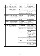 Предварительный просмотр 160 страницы Mitsubishi Electric CITY MULTI PUHY-400YMF-C Service Handbook